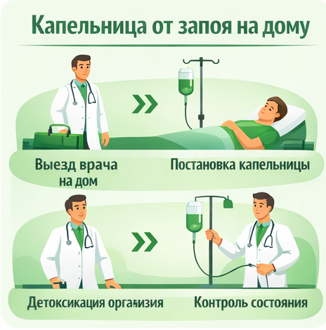капельница от запоя в Соликамске в клинике Санати